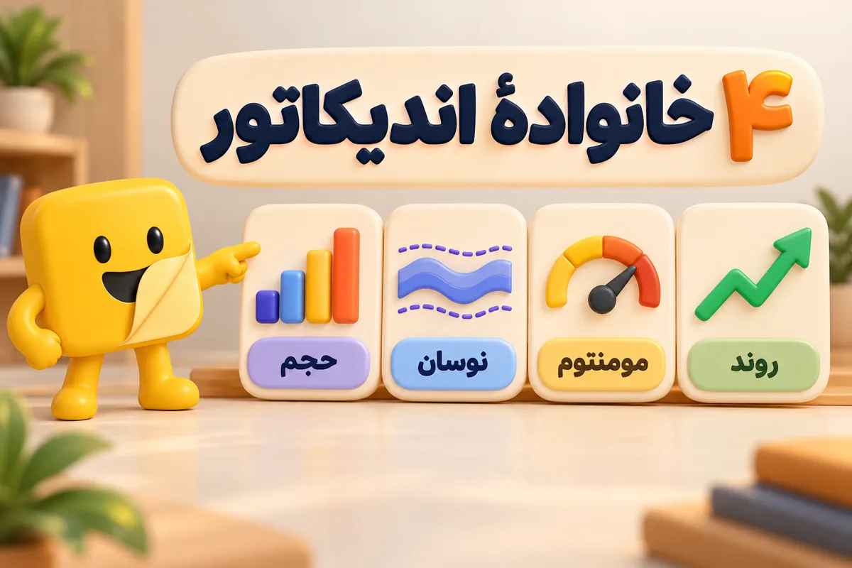 بهترین اندیکاتور های تریدینگ ویو در چهار خانوادهٔ روند، مومنتوم، نوسان و حجم