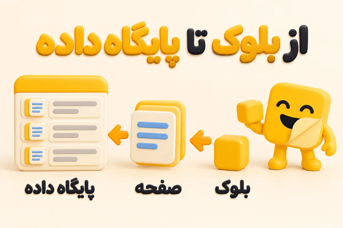 نوشن چیست؛ بلوک، صفحه و پایگاه داده