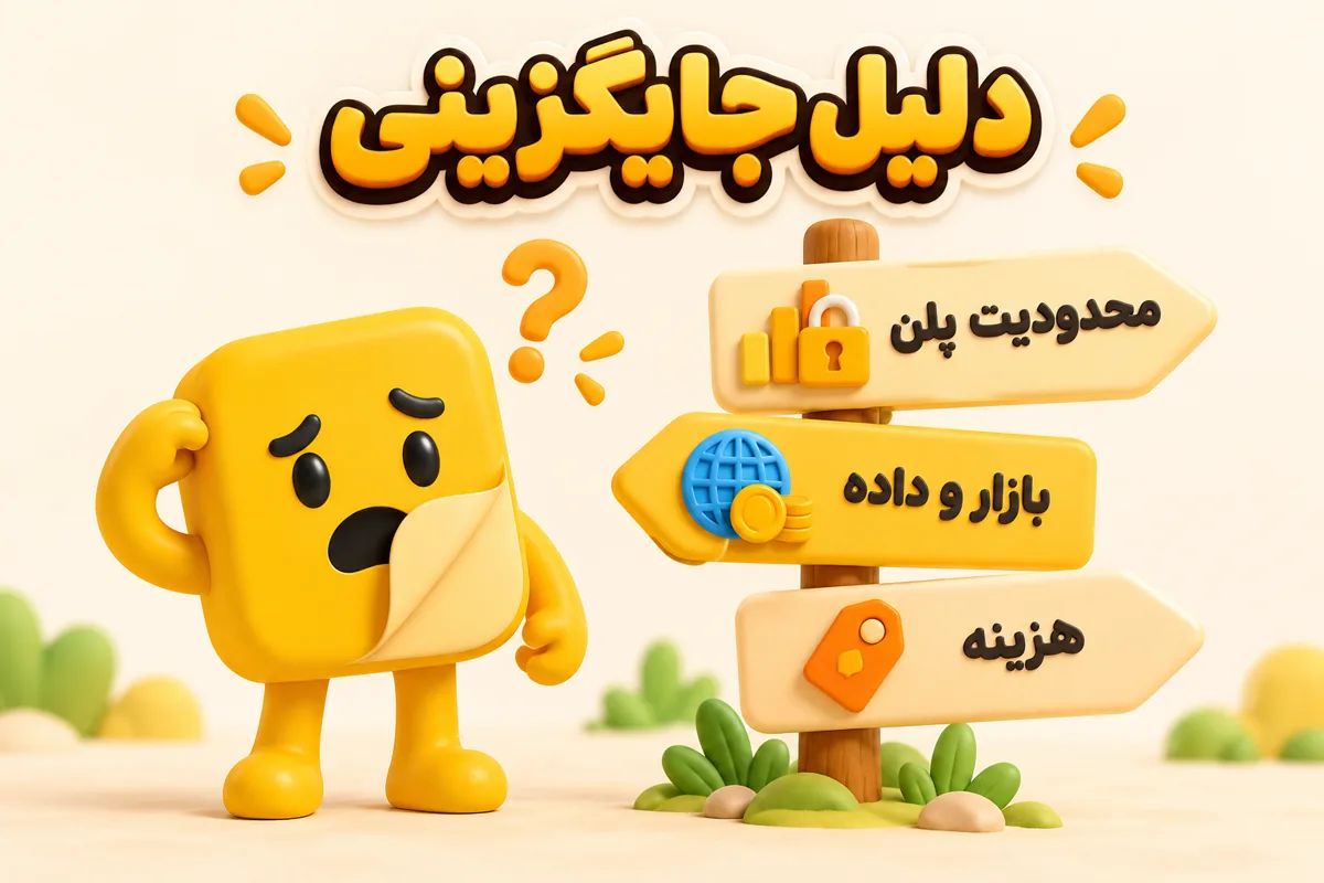 سه دلیل انتخاب جایگزین های تریدینگ ویو: محدودیت پلن رایگان، بازار و داده، هزینهٔ پلن