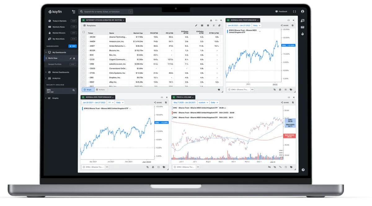 داشبورد بازار Koyfin