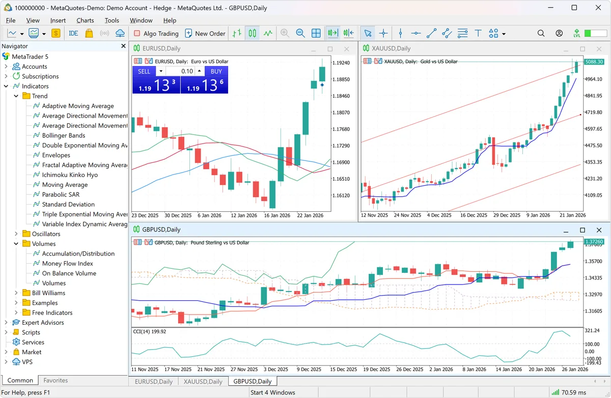 اندیکاتورهای داخلی MetaTrader 5
