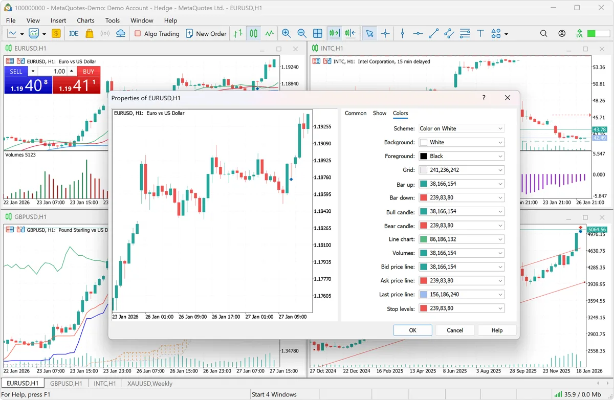 نمودار قابل تنظیم MetaTrader 5 از جایگزین های تریدینگ ویو