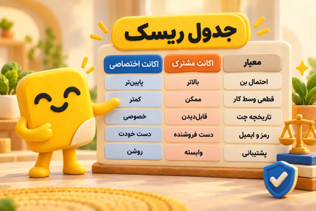 اکانت اشتراکی ChatGPT
